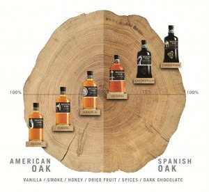 HPTravelRetailRange-300x276